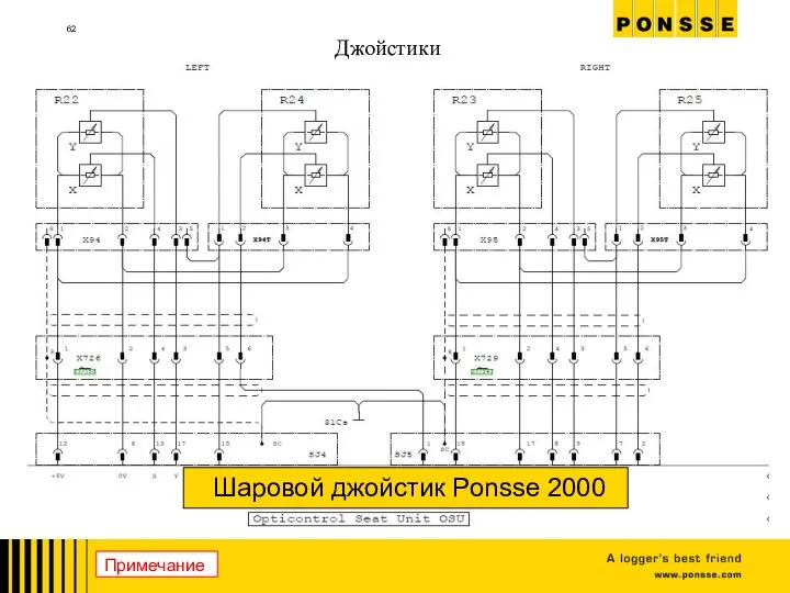 Джойстики Джойстики управления Шаровой джойстик Ponsse 2000 Примечание