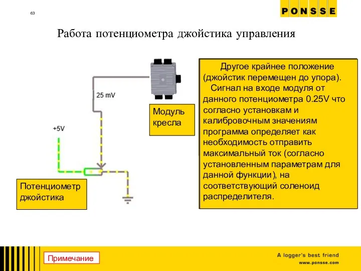 Работа потенциометра джойстика управления Среднее (нейтральное положение рукоятки управления). Сигнал на входе