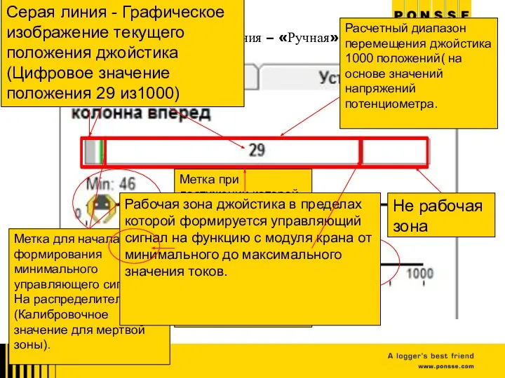 Калибровка джойстиков управления – «Ручная» Расчетный диапазон перемещения джойстика 1000 положений( на