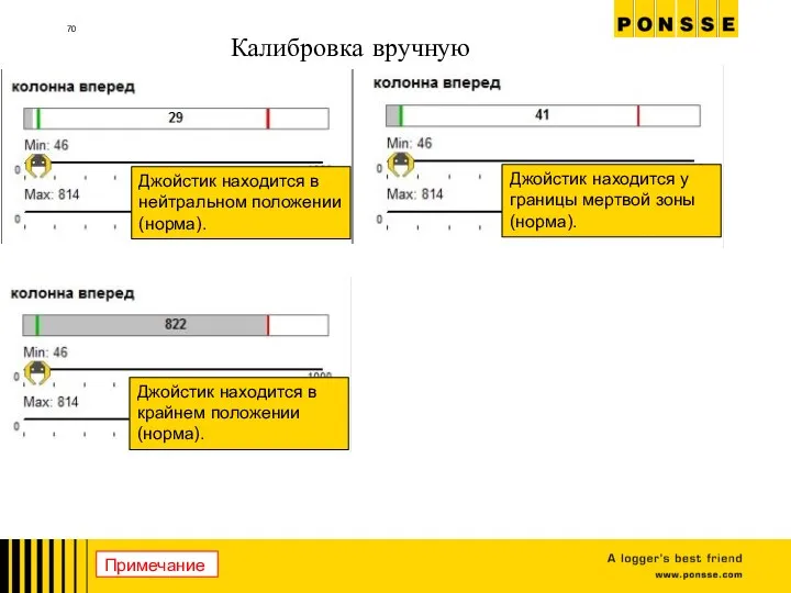 Калибровка вручную Джойстик находится в нейтральном положении (норма). Джойстик находится у границы