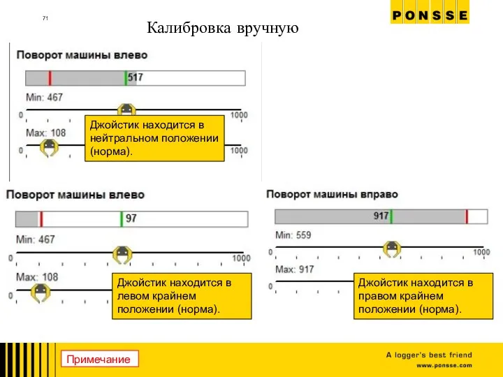 Калибровка вручную Джойстик находится в нейтральном положении (норма). Джойстик находится в левом