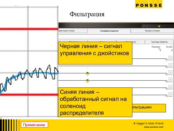 Фильтрация «Техническое»-> «Установки»-> «Специфика водителя» «Кран» «Фильтрация» Черная линия – сигнал управления