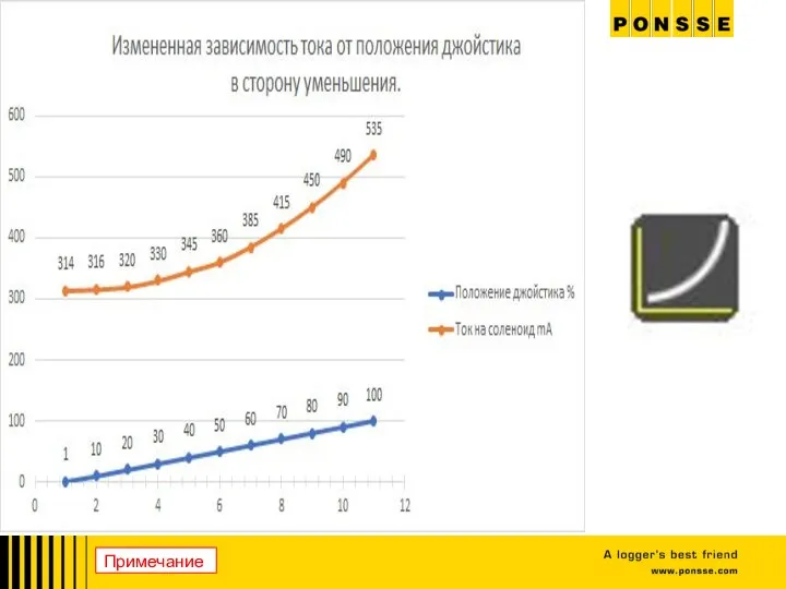 Примечание