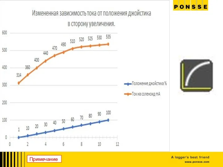 Примечание