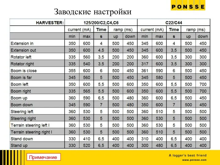 Заводские настройки Примечание