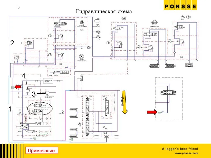 Гидравлическая схема Слив Примечание 4