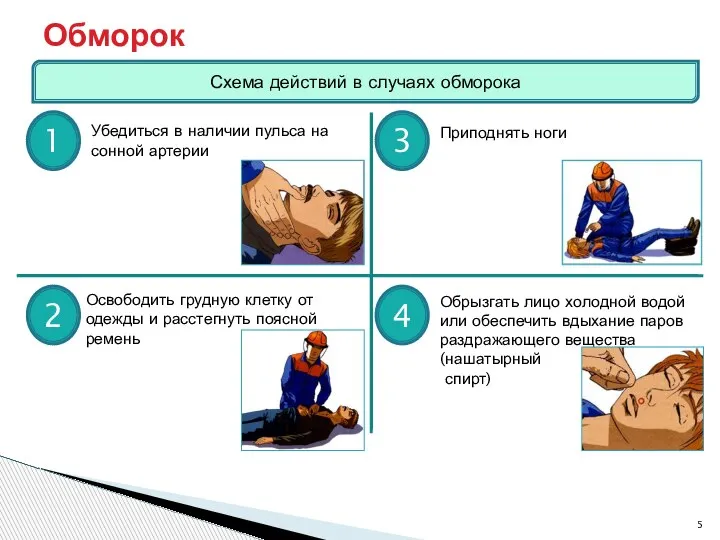 Обморок Схема действий в случаях обморока 1 Убедиться в наличии пульса на