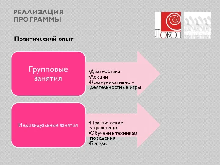 РЕАЛИЗАЦИЯ ПРОГРАММЫ Практический опыт Групповые занятия Диагностика Лекции Коммуникативно - деятельностные игры