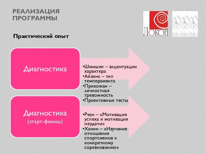 РЕАЛИЗАЦИЯ ПРОГРАММЫ Практический опыт Диагностика Шмишек – акцентуации характера Айзенк – тип