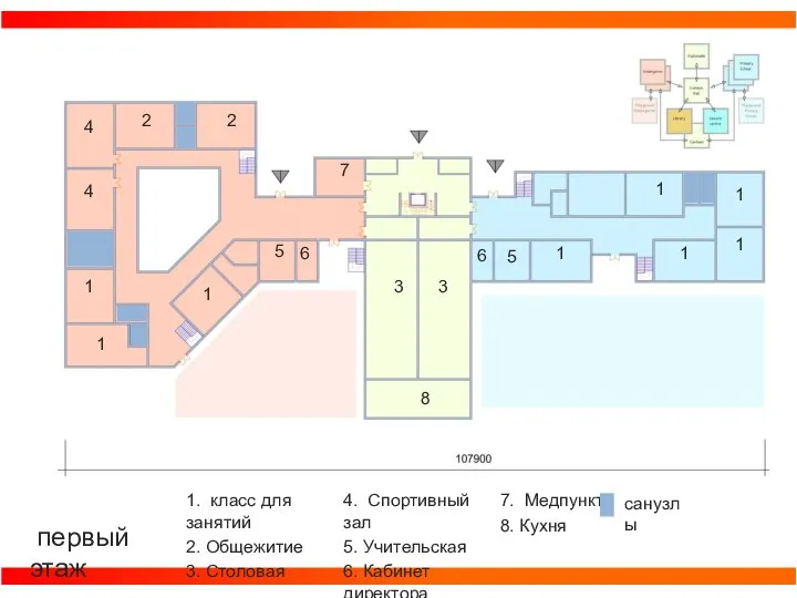 первый этаж 1. класс для занятий 2. Общежитие 3. Столовая 4. Спортивный