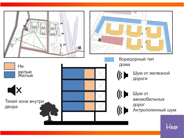 Шум от железной дороги Шум от авомобильных дорог Антропогенный шум Коридорный тип