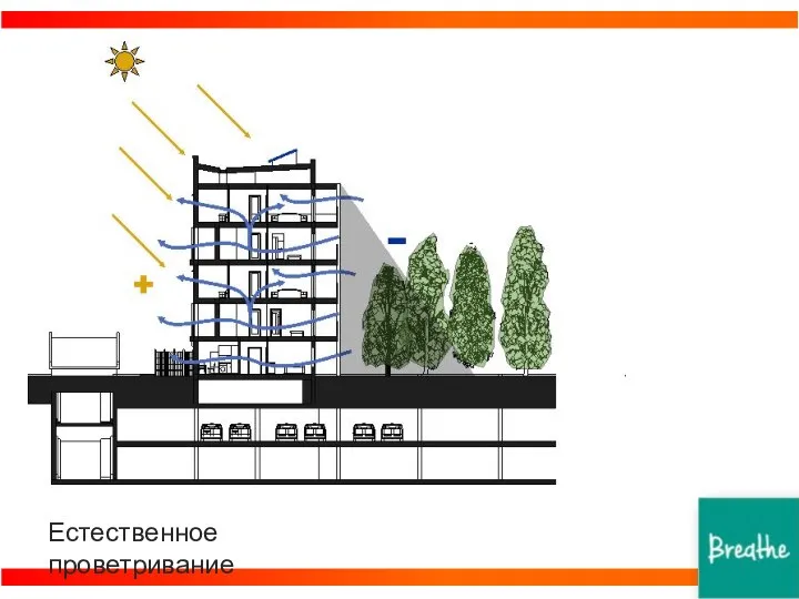 Естественное проветривание