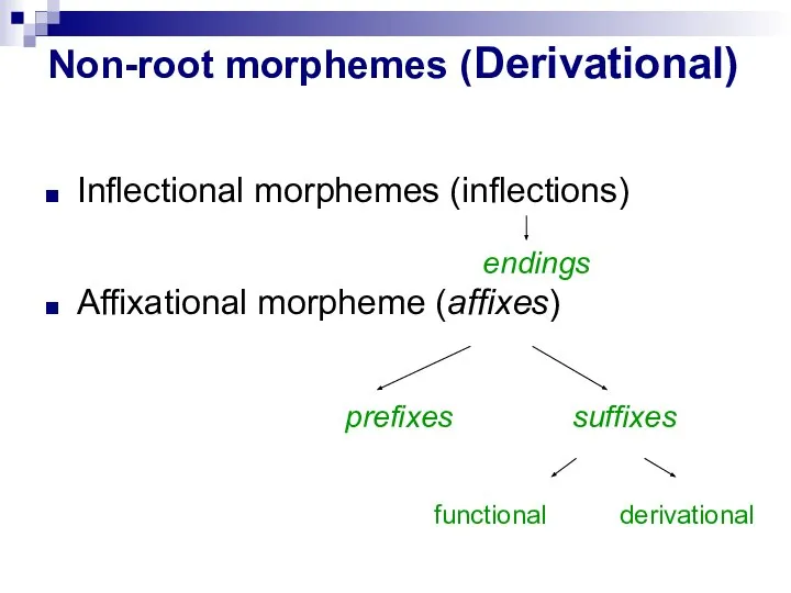 Non-root morphemes (Derivational) Inflectional morphemes (inflections) endings Affixational morpheme (affixes) prefixes suffixes functional derivational