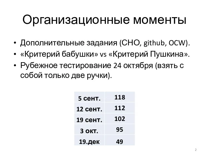 Организационные моменты Дополнительные задания (СНО, github, OCW). «Критерий бабушки» vs «Критерий Пушкина».