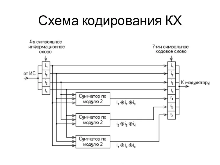 Схема кодирования КХ