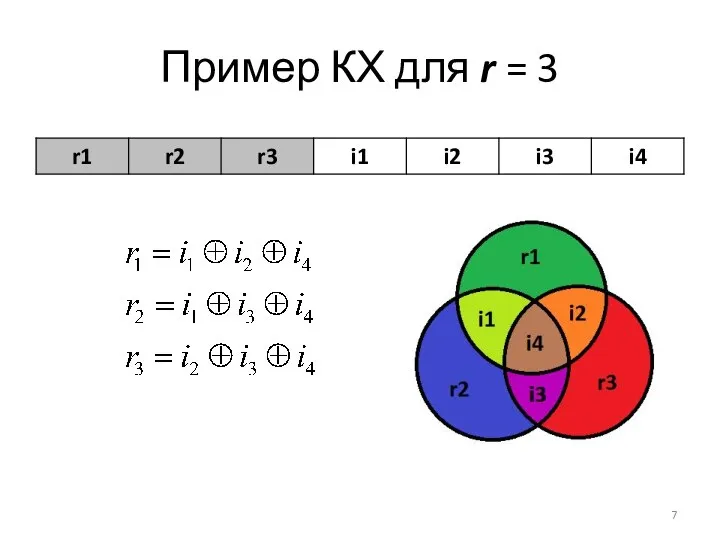 Пример КХ для r = 3