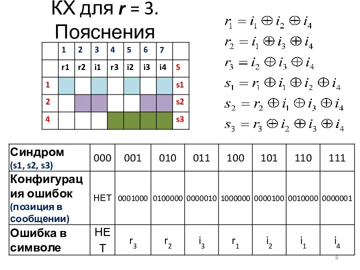 КХ для r = 3. Пояснения