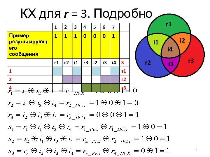 КХ для r = 3. Подробно