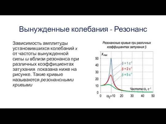 Вынужденные колебания - Резонанс Зависимость амплитуды установившихся колебаний x от частоты вынужденной