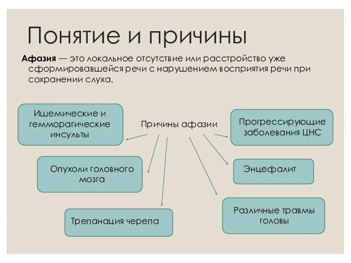 Афазия — это локальное отсутствие или расстройство уже сформировавшейся речи с нарушением