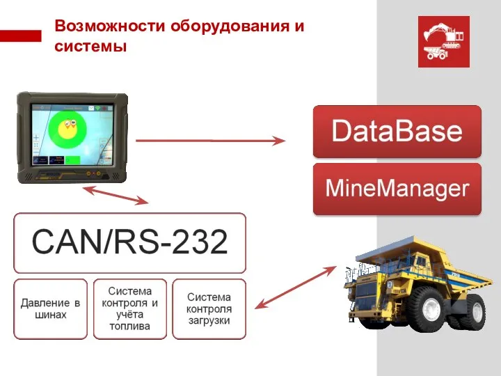 Возможности оборудования и системы