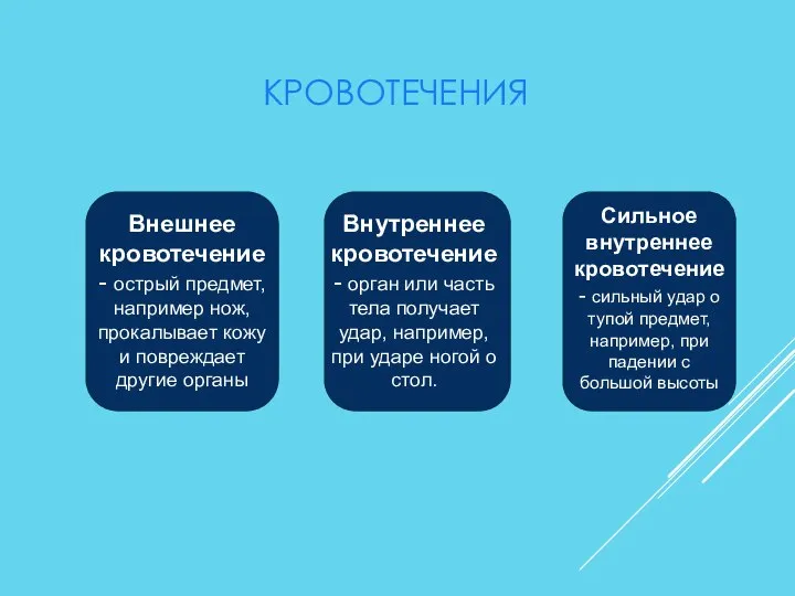 КРОВОТЕЧЕНИЯ Внешнее кровотечение - острый предмет, например нож, прокалывает кожу и повреждает