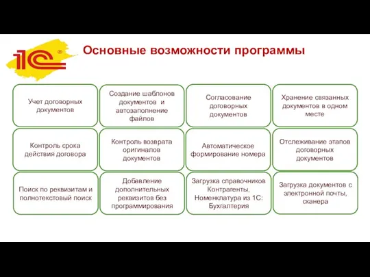 Основные возможности программы Учет договорных документов Создание шаблонов документов и автозаполнение файлов