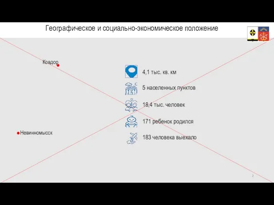 Ковдор Невинномысск Географическое и социально-экономическое положение 4,1 тыс. кв. км 5 населенных