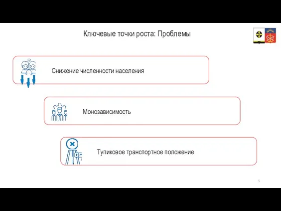 Монозависимость Снижение численности населения Тупиковое транспортное положение Ключевые точки роста: Проблемы