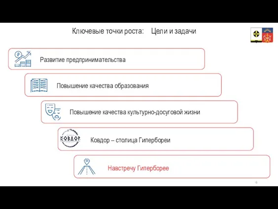 Ключевые точки роста: Цели и задачи Развитие предпринимательства Повышение качества образования Повышение