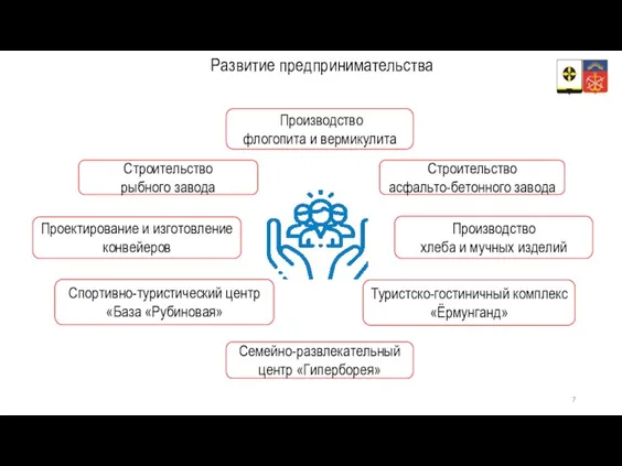 Развитие предпринимательства Производство флогопита и вермикулита Строительство асфальто-бетонного завода Строительство рыбного завода