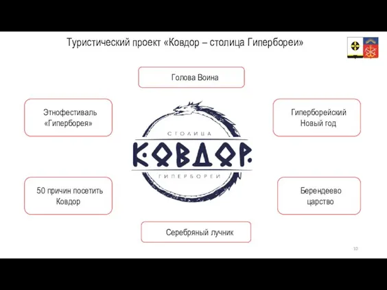 Туристический проект «Ковдор – столица Гипербореи» Голова Воина Этнофестиваль «Гиперборея» Гиперборейский Новый