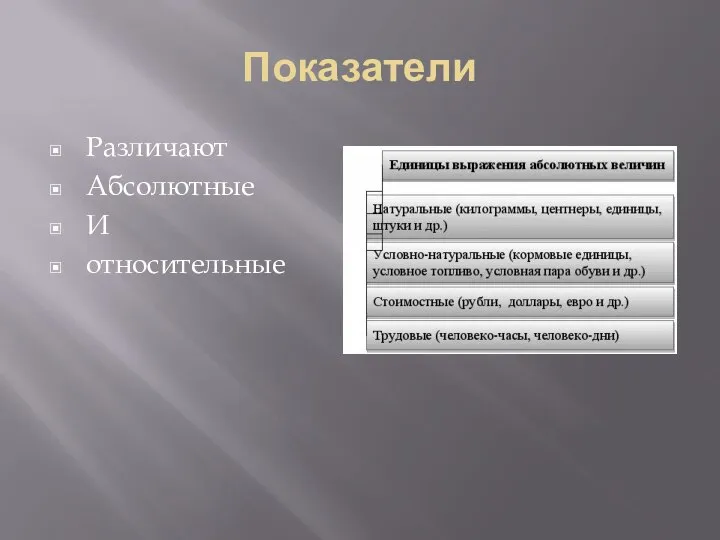 Показатели Различают Абсолютные И относительные