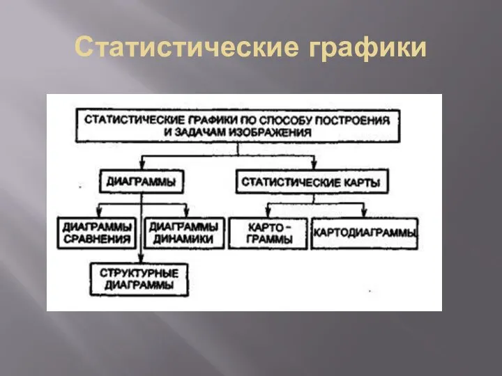 Статистические графики