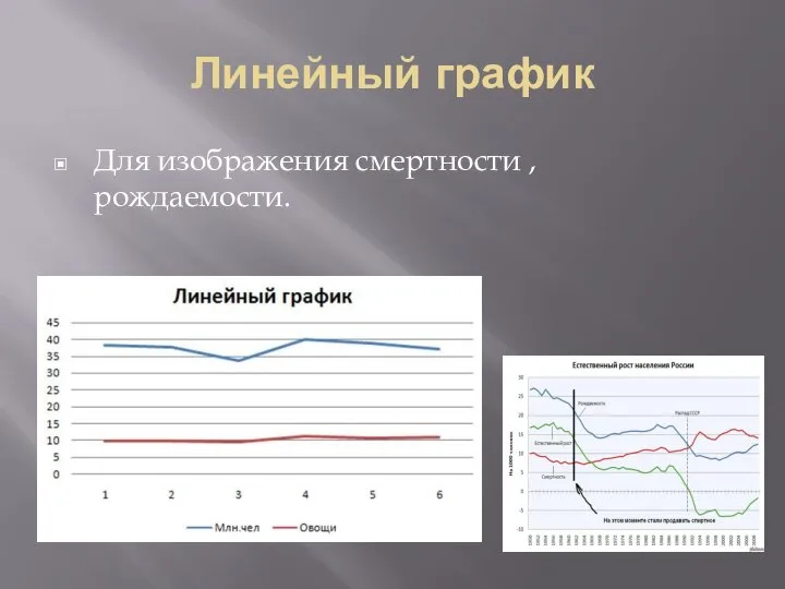 Линейный график Для изображения смертности , рождаемости.