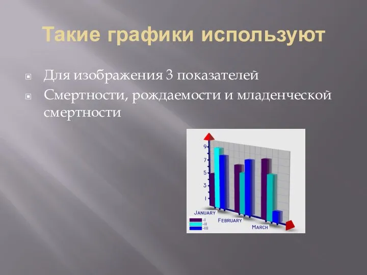 Такие графики используют Для изображения 3 показателей Смертности, рождаемости и младенческой смертности