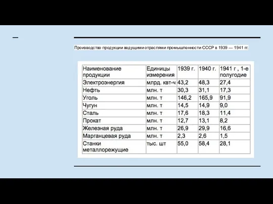 Производство продукции ведущими отраслями промышленности СССР в 1939 — 1941 гг.