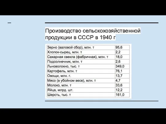 Производство сельскохозяйственной продукции в СССР в 1940 г