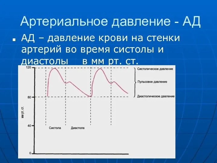 Артериальное давление - АД АД – давление крови на стенки артерий во