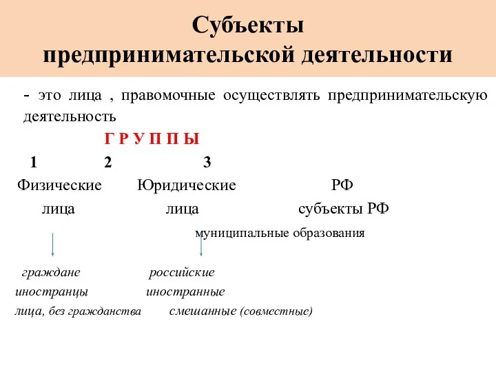 Субъекты предпринимательской деятельности - это лица , правомочные осуществлять предпринимательскую деятельность Г