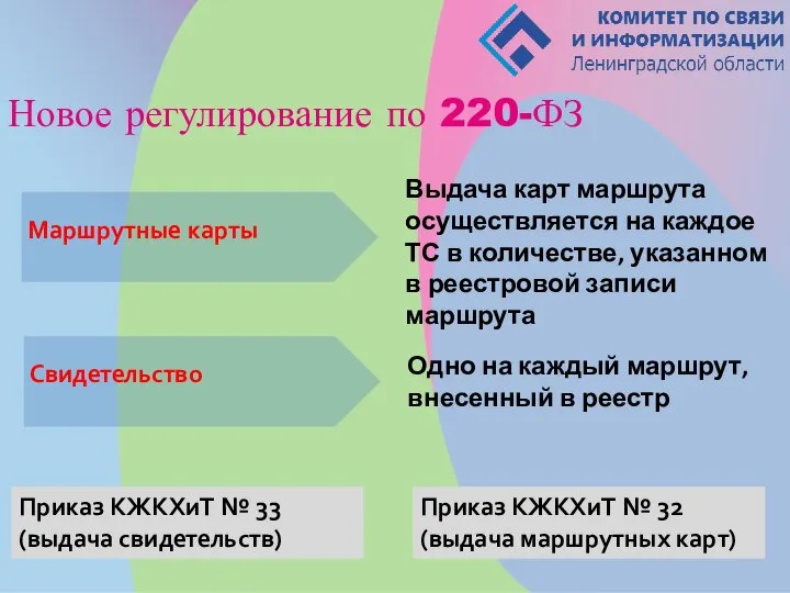Новое регулирование по 220-ФЗ Приказ КЖКХиТ № 32 (выдача маршрутных карт) Приказ