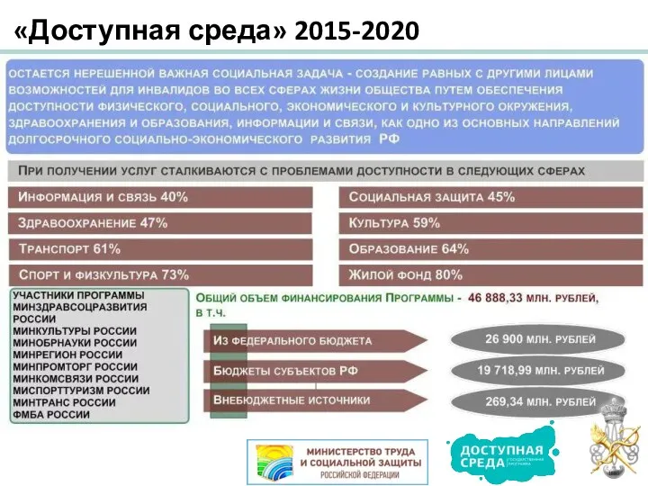 «Доступная среда» 2015-2020