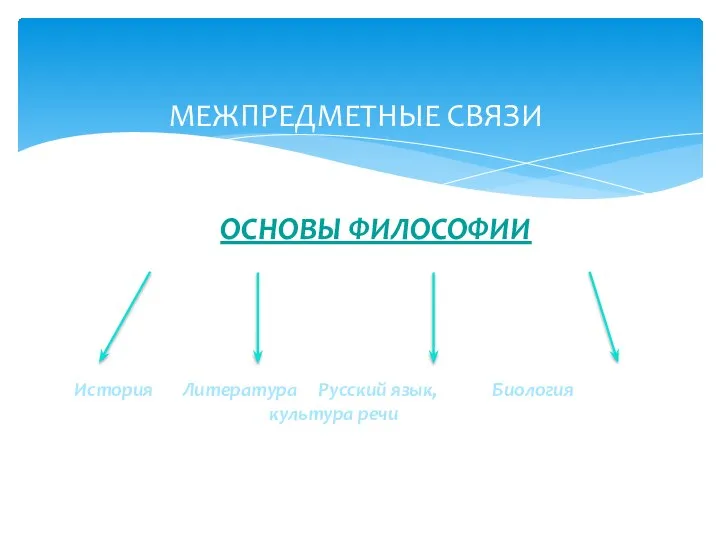 МЕЖПРЕДМЕТНЫЕ СВЯЗИ ОСНОВЫ ФИЛОСОФИИ История Литература Русский язык, Биология культура речи