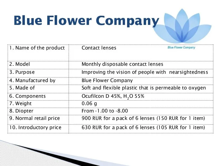 Blue Flower Company