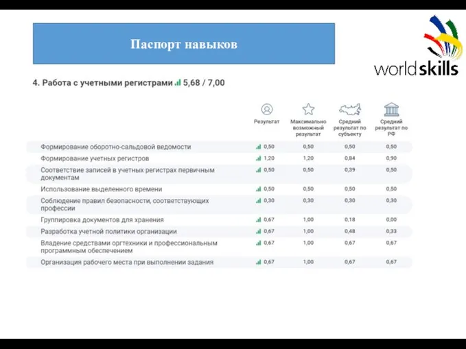 Паспорт навыков