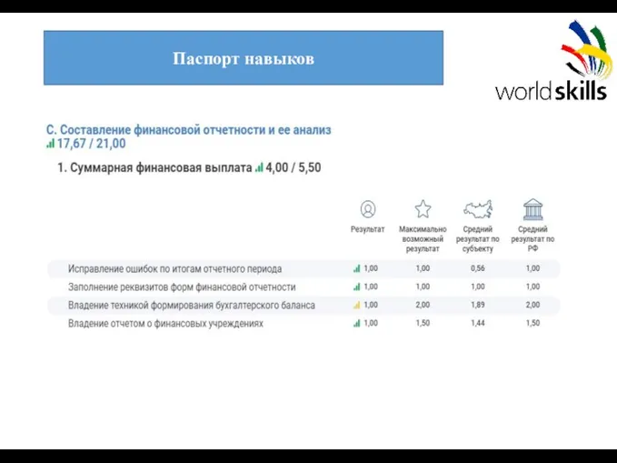 Паспорт навыков