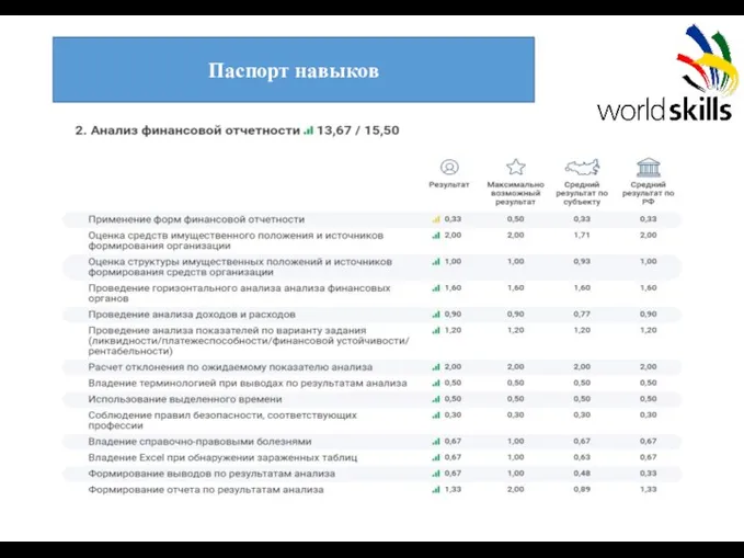 Паспорт навыков