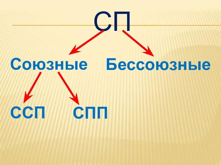 СП Союзные Бессоюзные ССП СПП