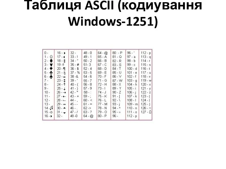 Таблиця ASCII (кодиування Windows-1251)