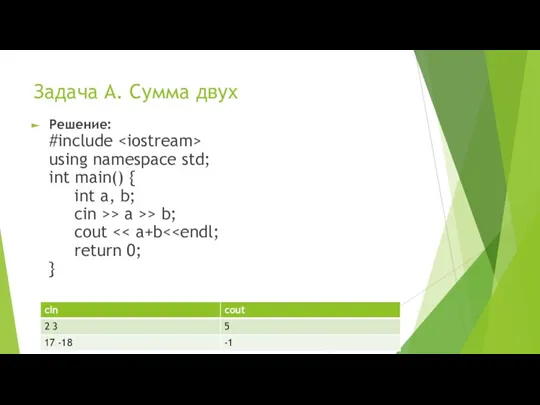 Задача А. Сумма двух Решение: #include using namespace std; int main() {